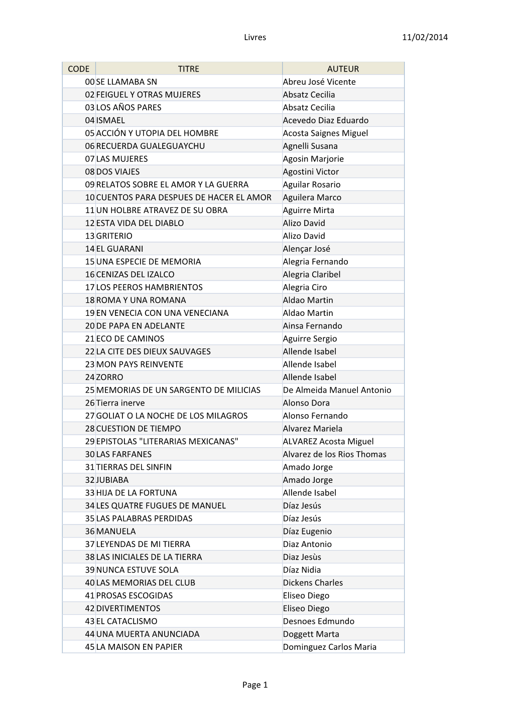 11/02/2014 Livres Page 1 CODE TITRE AUTEUR 00 SE LLAMABA