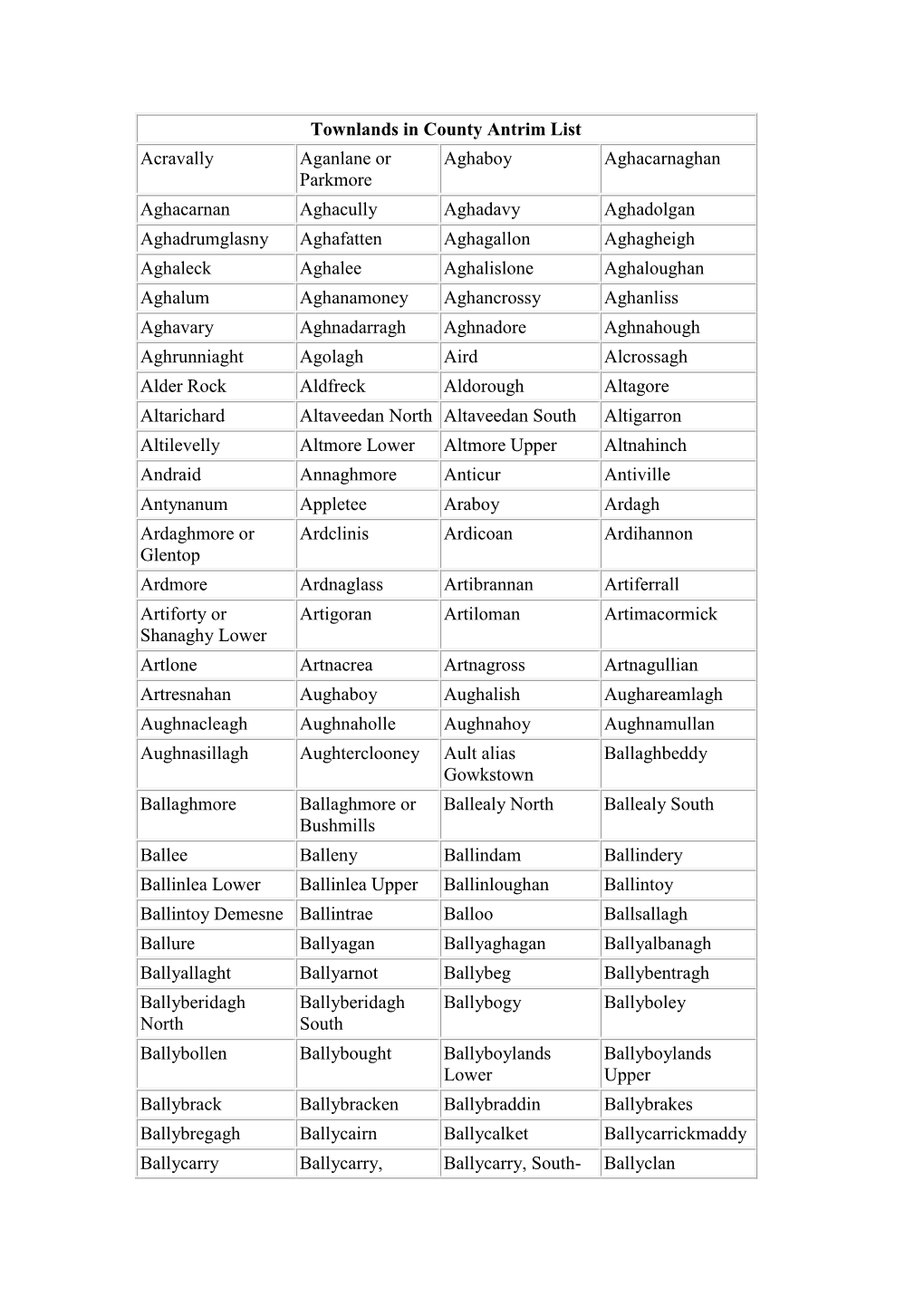 Antrim Townlands Geographical Index Table Adobe PDF (307.61