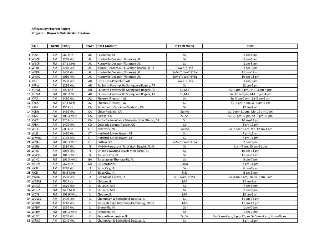 Drawn to Wildlife Short Feature CALL BAND FREQ STATE DMA MARKET