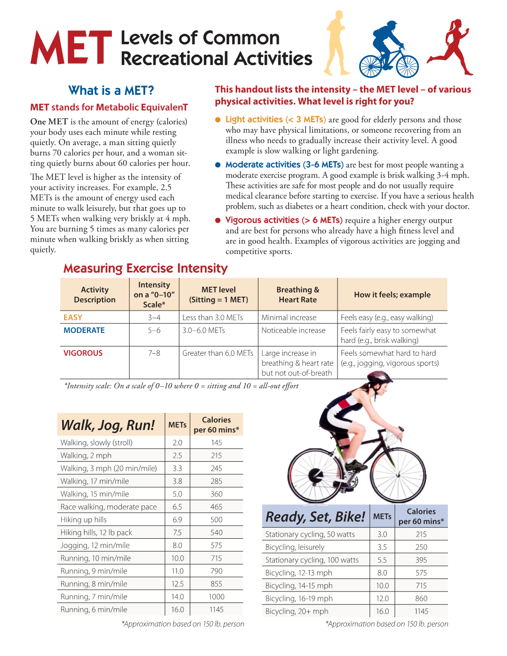 Metlevels of Common Recreational Activities