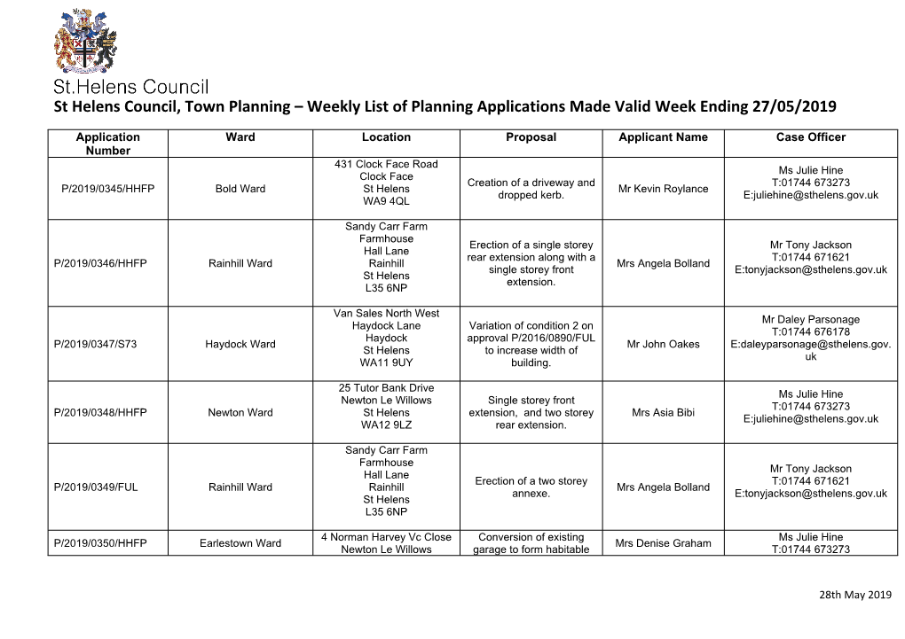 St Helens Council, Town Planning – Weekly List of Planning Applications Made Valid Week Ending 27/05/2019