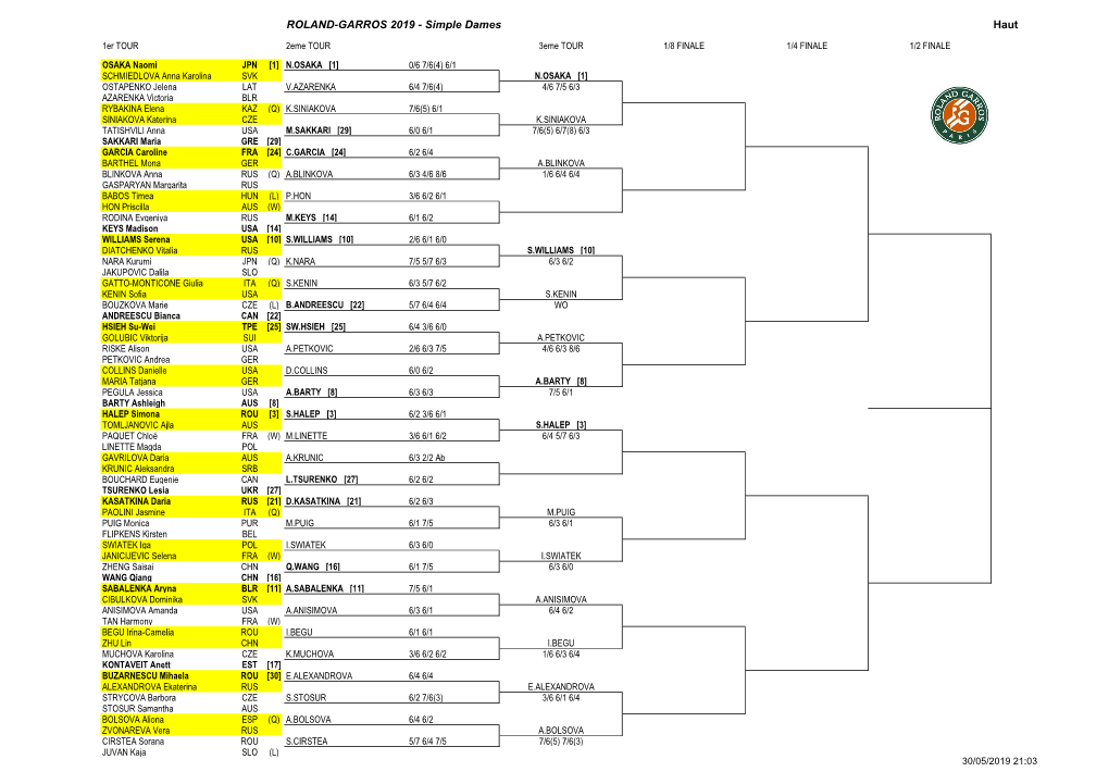 ROLAND-GARROS 2019 - Simple Dames Haut