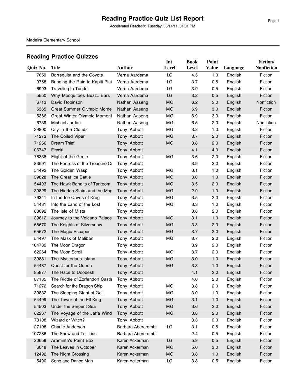 Reading Practice Quiz List Report Page 1 Accelerated Reader®: Tuesday, 06/14/11, 01:01 PM