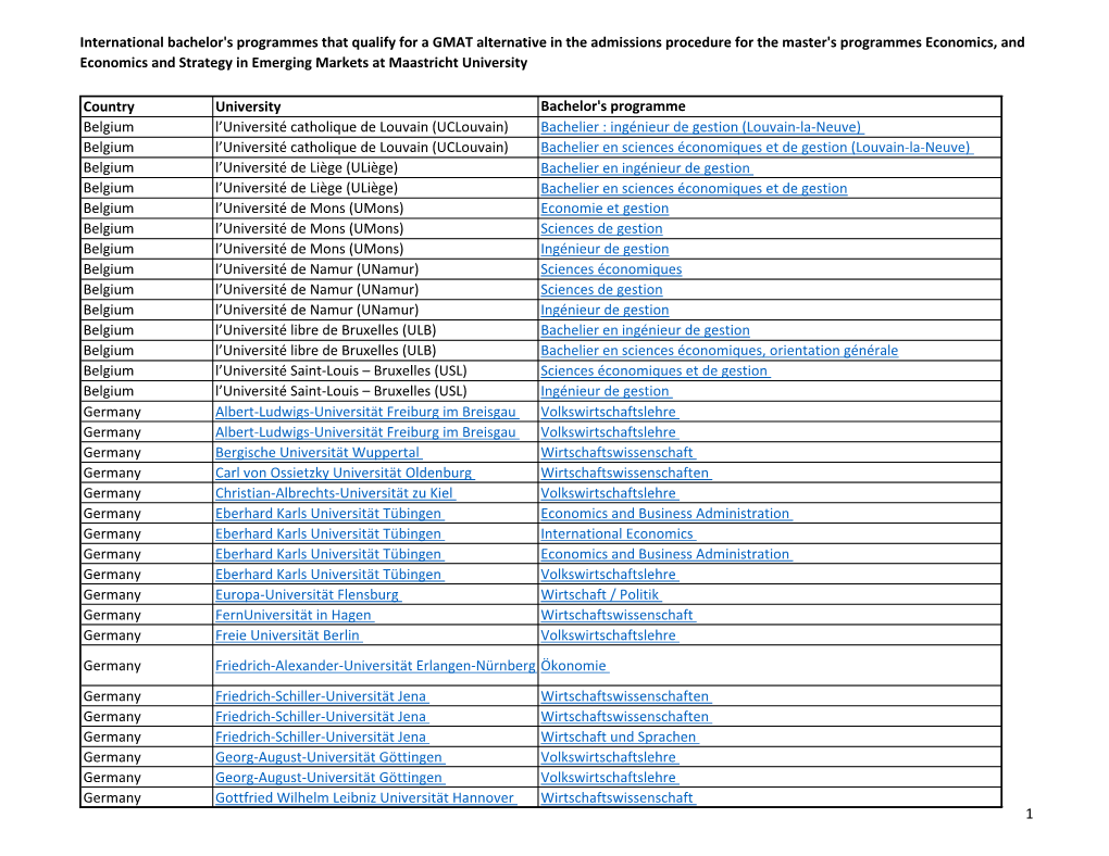 International Bachelor's Programmes That Qualify