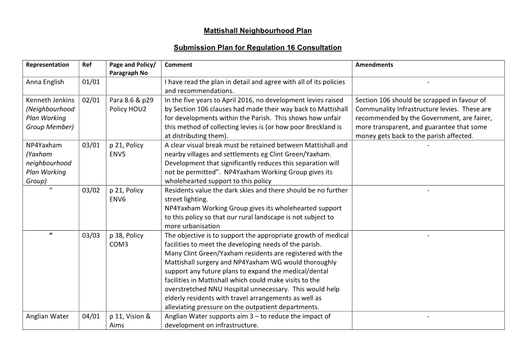 Summary of Mattishall Reps