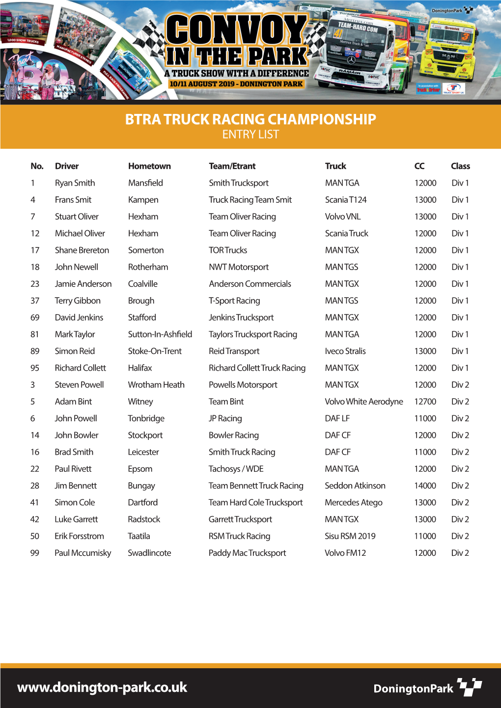 Btra Truck Racing Championship Entry List