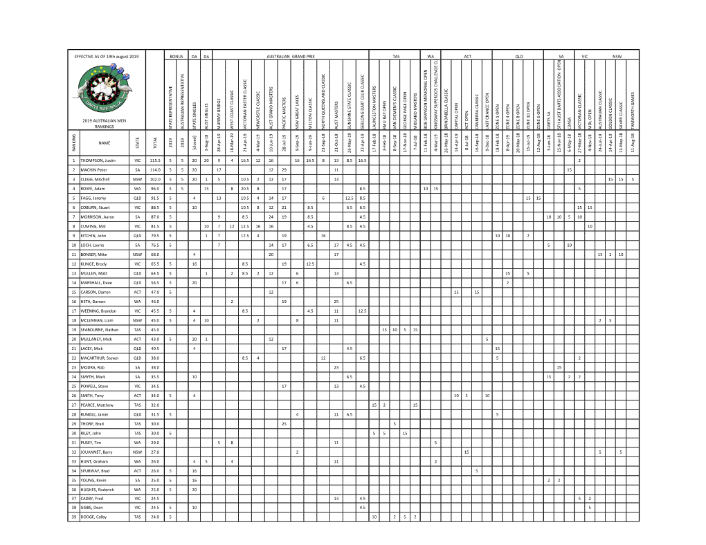 Tournament Results & Catego