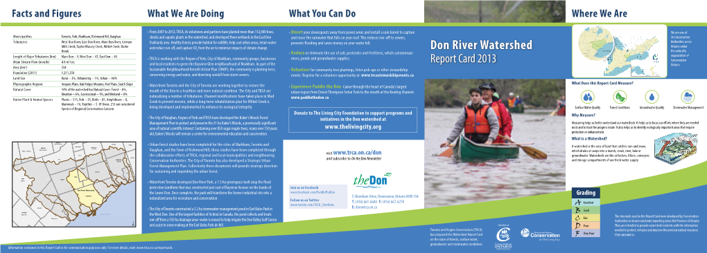 Don River Watershed