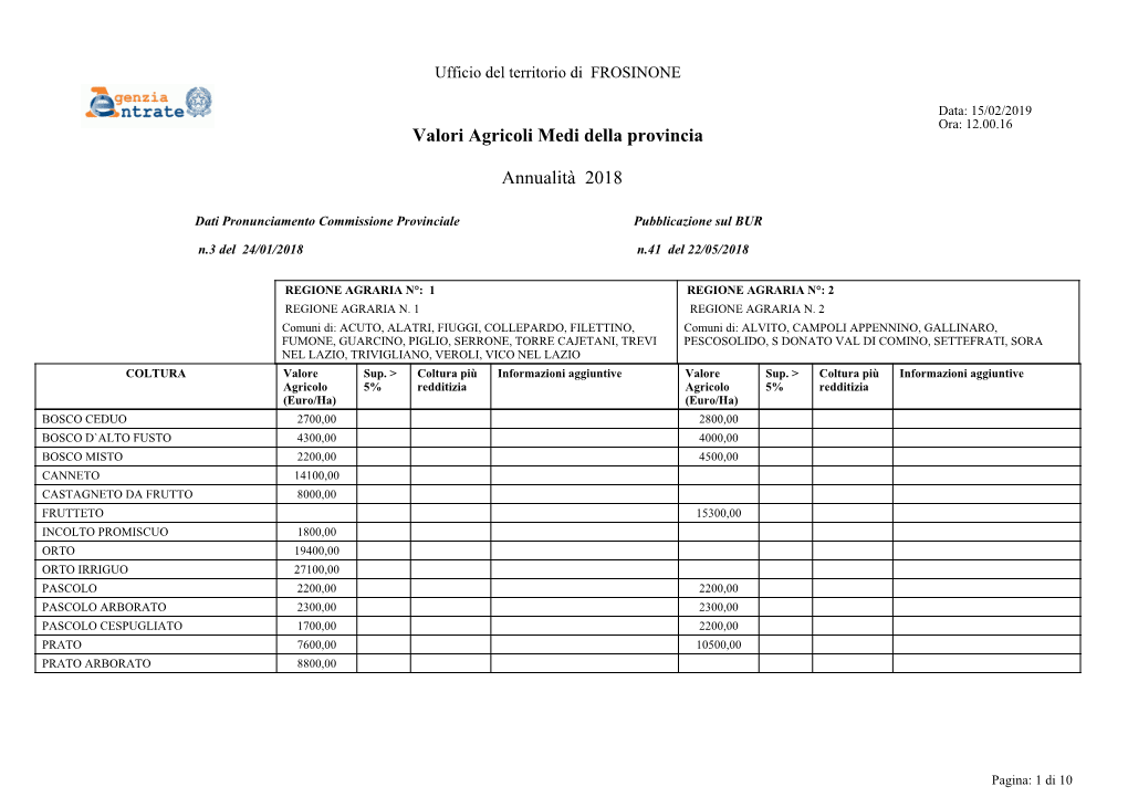 Valori Agricoli Medi Della Provincia Annualità 2018