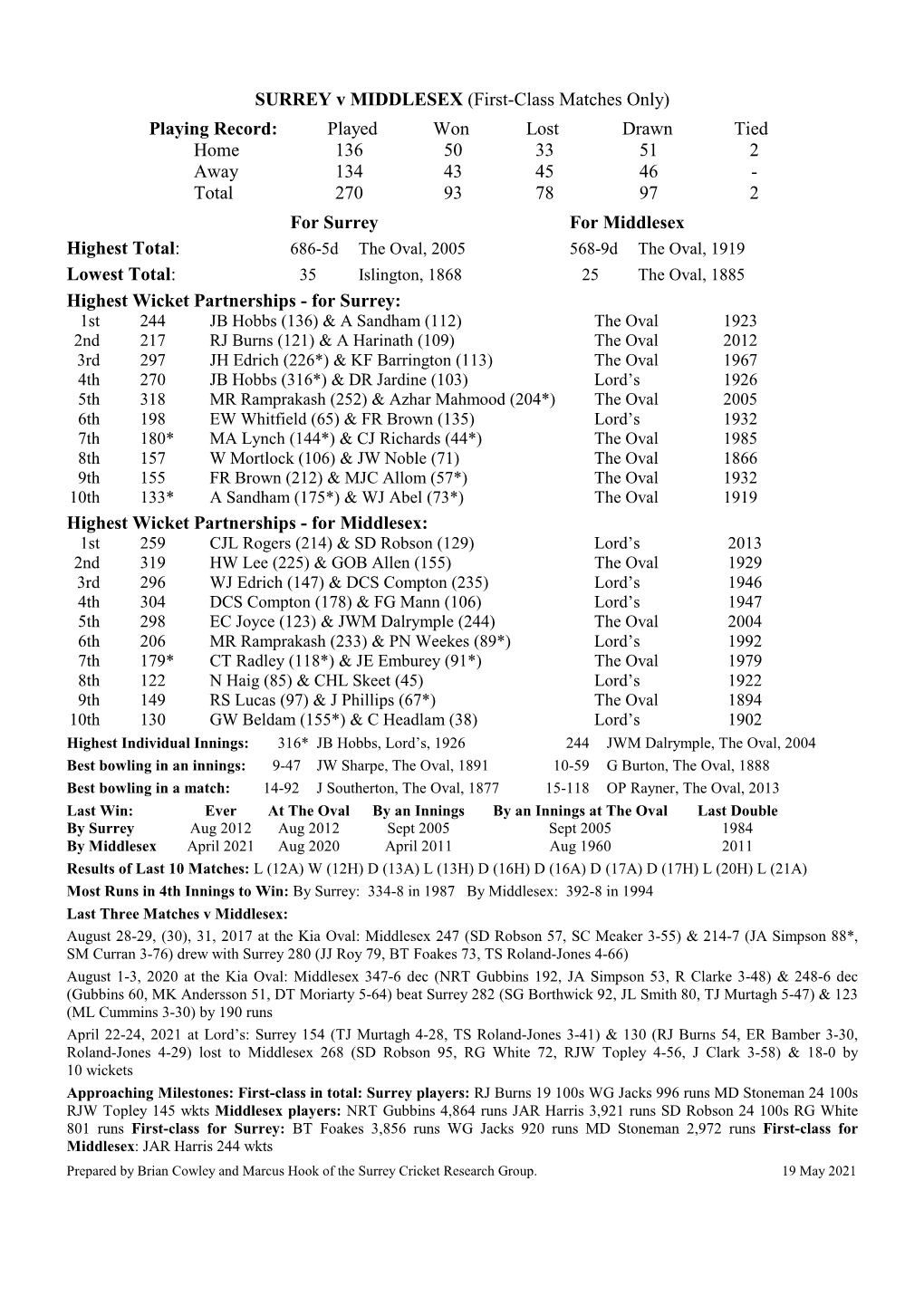 SURREY V MIDDLESEX