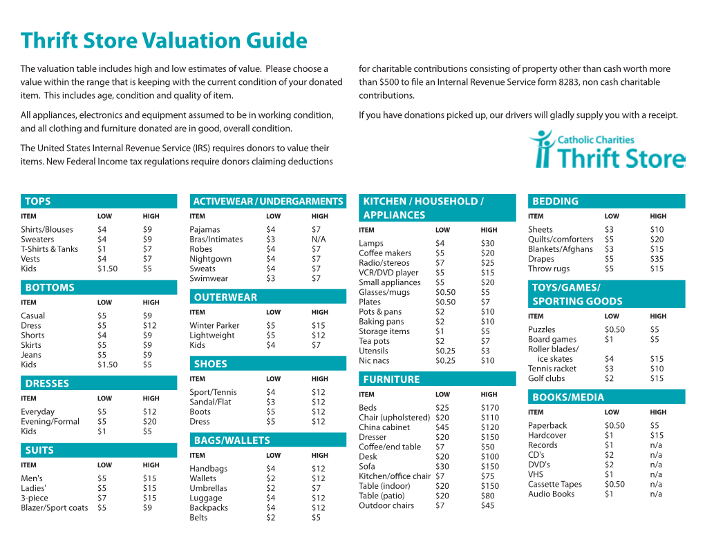 Thrift Store Valuation Guide