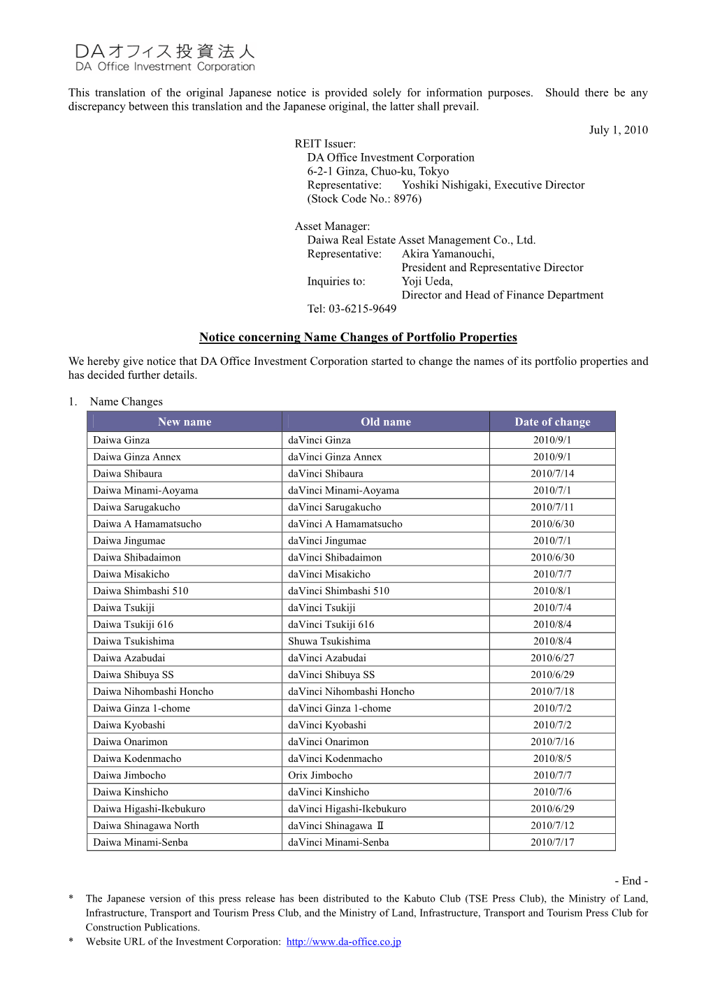 Notice Concerning Name Changes of Portfolio Properties(PDF：46.6KB)