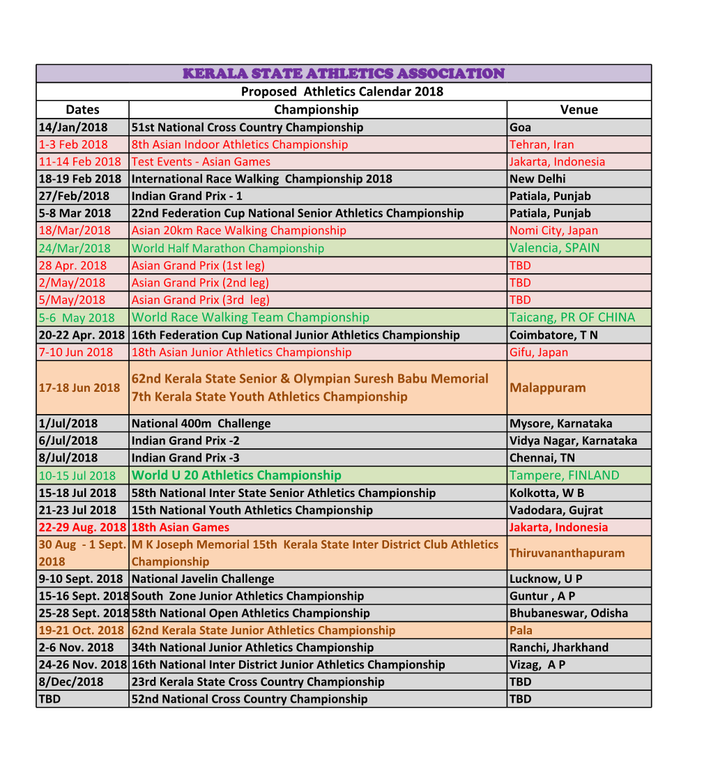 KERALA STATE ATHLETICS ASSOCIATION Proposed Athletics Calendar 2018 Dates Championship Venue Valencia, SPAIN World Race Walking