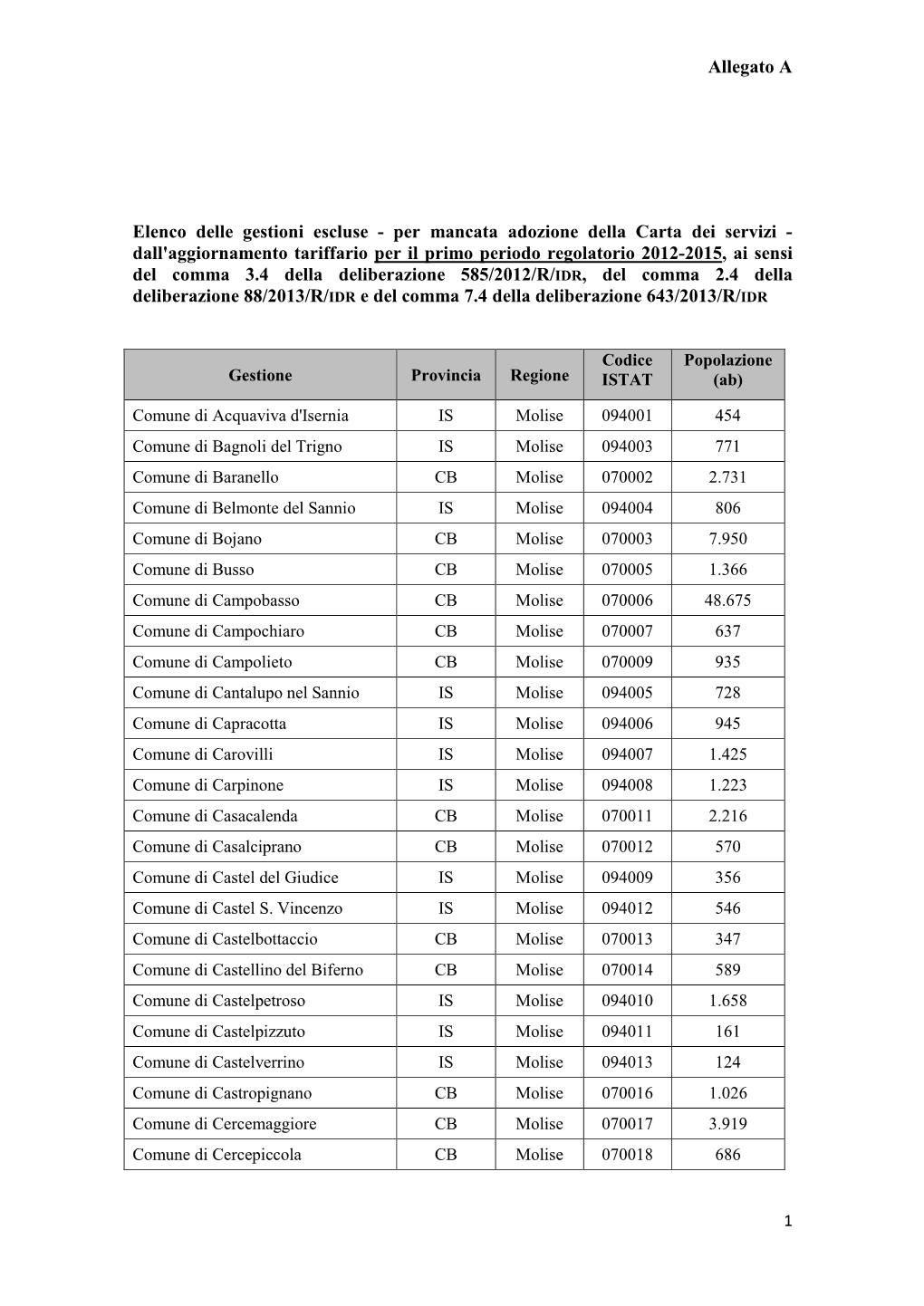 Allegato a Elenco Delle Gestioni Escluse