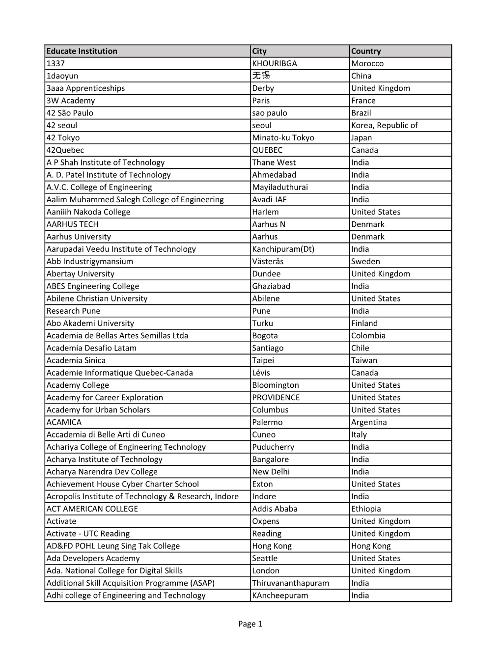 List AWS Educate Institutions