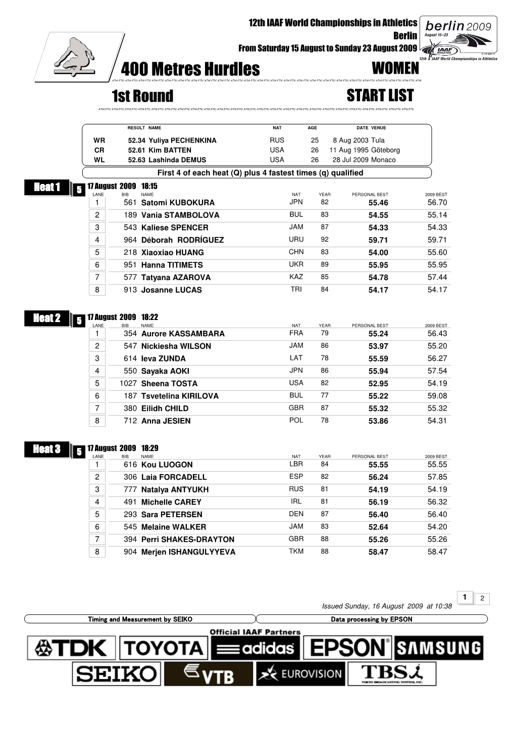 400 Metres Hurdles