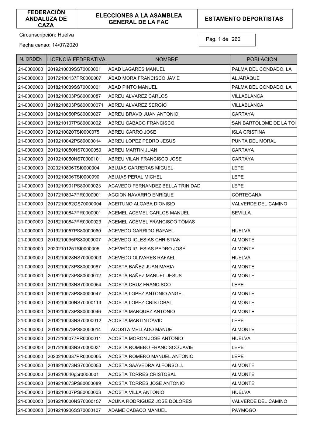 Censo Deportistas Huelva 2020