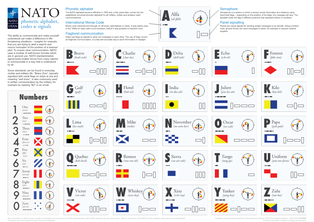 NATO Phonetic Alphabet, Codes & Signals