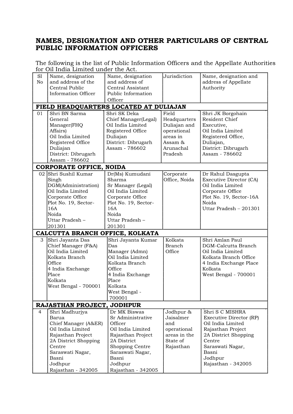 Names, Designation and Other Particulars of Central Public Information Officers