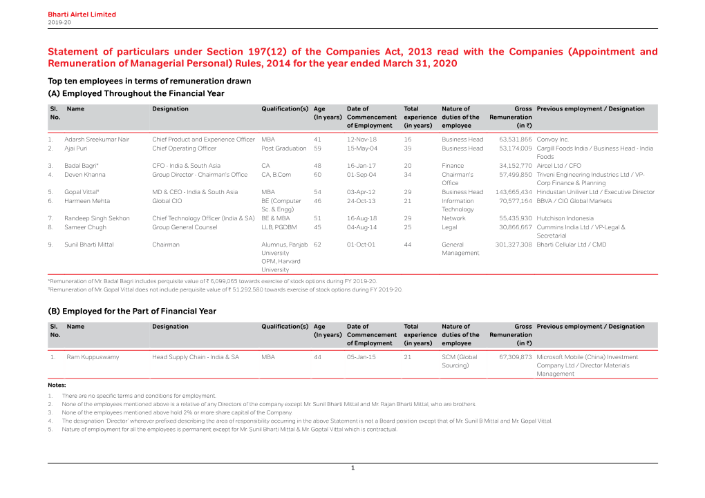 Statement of Particulars Under Section 197(12)