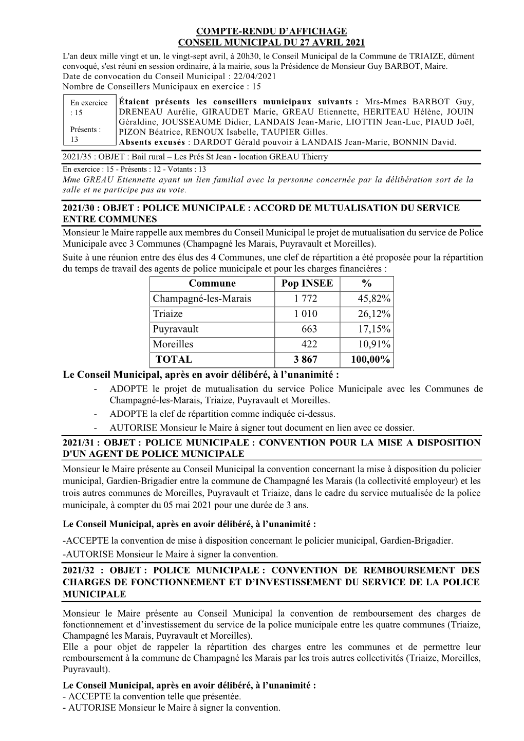 Commune Pop INSEE % Champagné-Les-Marais 1 772 45,82% Triaize 1 010 26,12% Puyravault 663 17,15% Moreilles 422 10,9