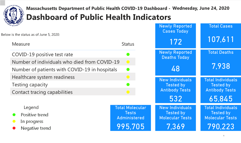 COVID-19 Dashboard