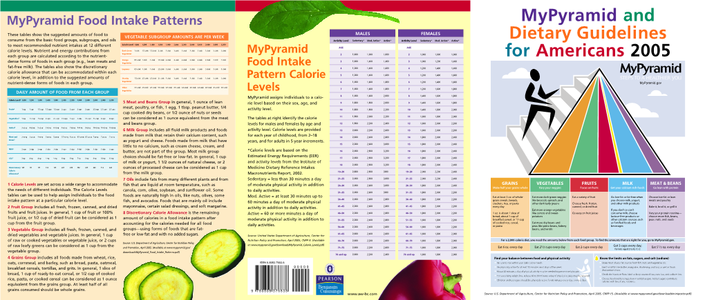 Mypyramid and Dietary Guidelines for Americans 2005