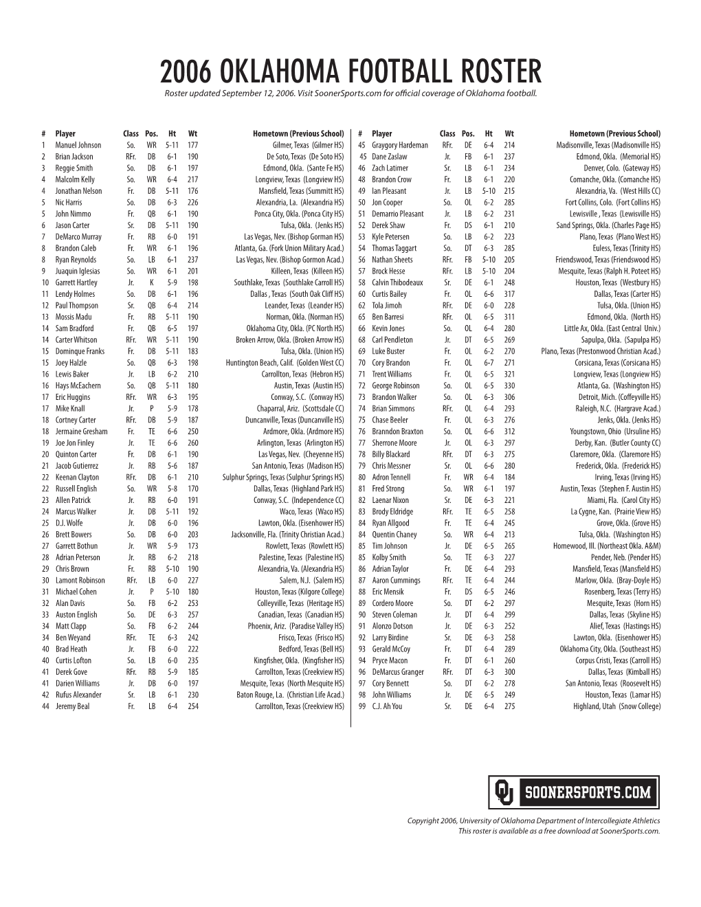 2006 OKLAHOMA FOOTBALL ROSTER Roster Updated September 12, 2006