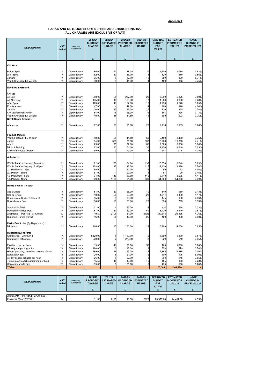 Parks and Outdoor Sports - Fees and Charges 2021/22 (All Charges Are Exclusive of Vat)