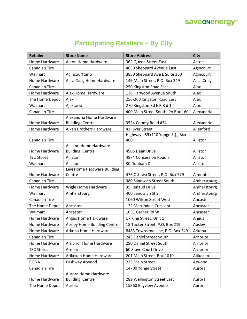 Participating Retailers – by City