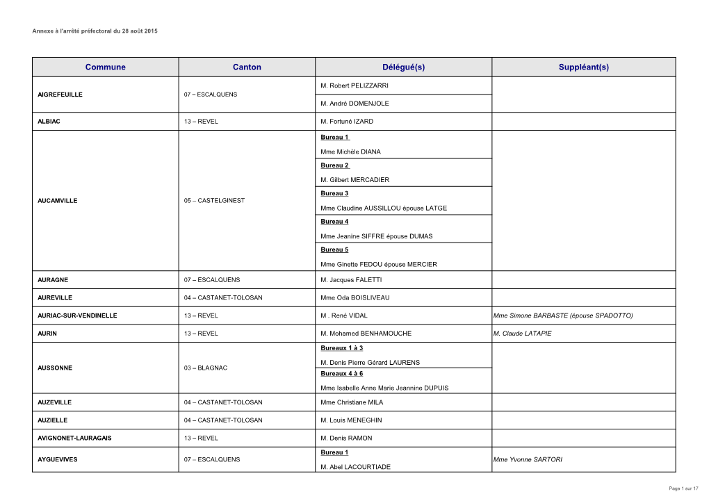 Commune Canton Délégué(S) Suppléant(S)