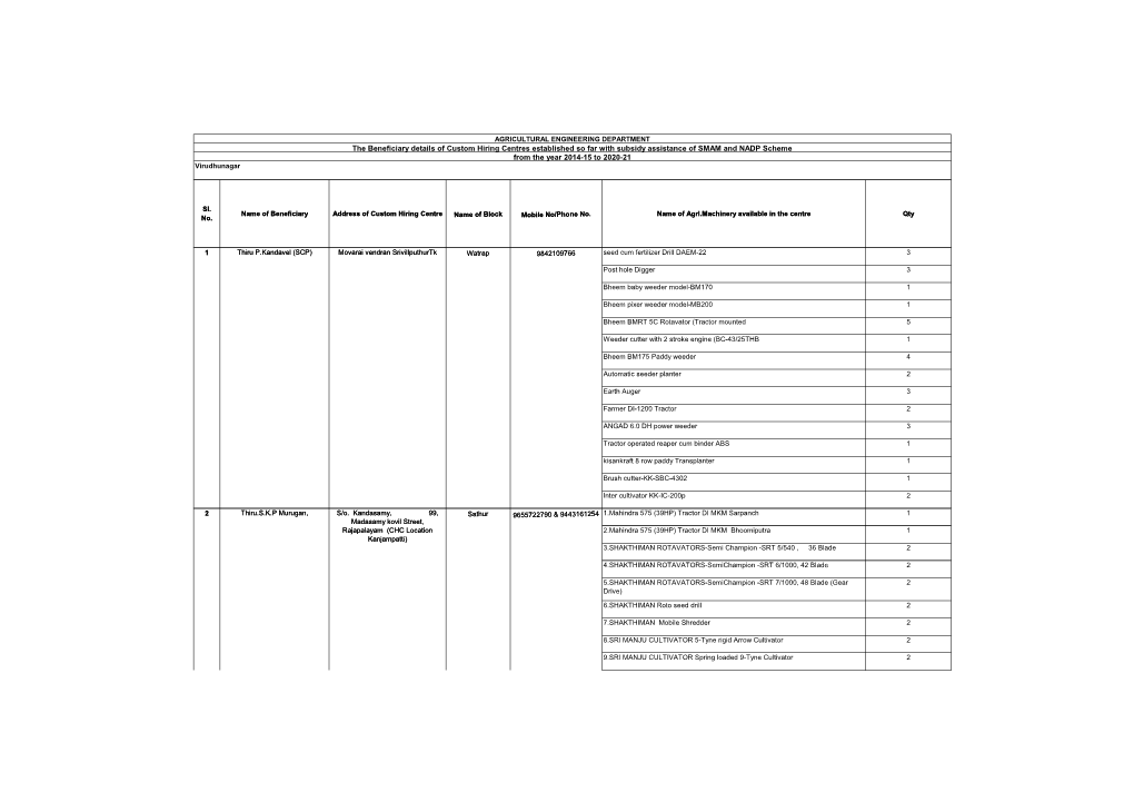 The Beneficiary Details of Custom Hiring Centres Established So Far with Subsidy Assistance of SMAM and NADP Scheme from the Year 2014-15 to 2020-21 Virudhunagar