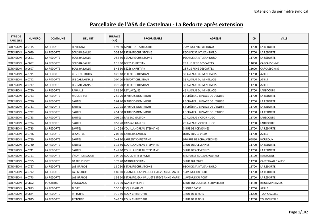 Parcellaire De L'asa De Castelnau - La Redorte Après Extension
