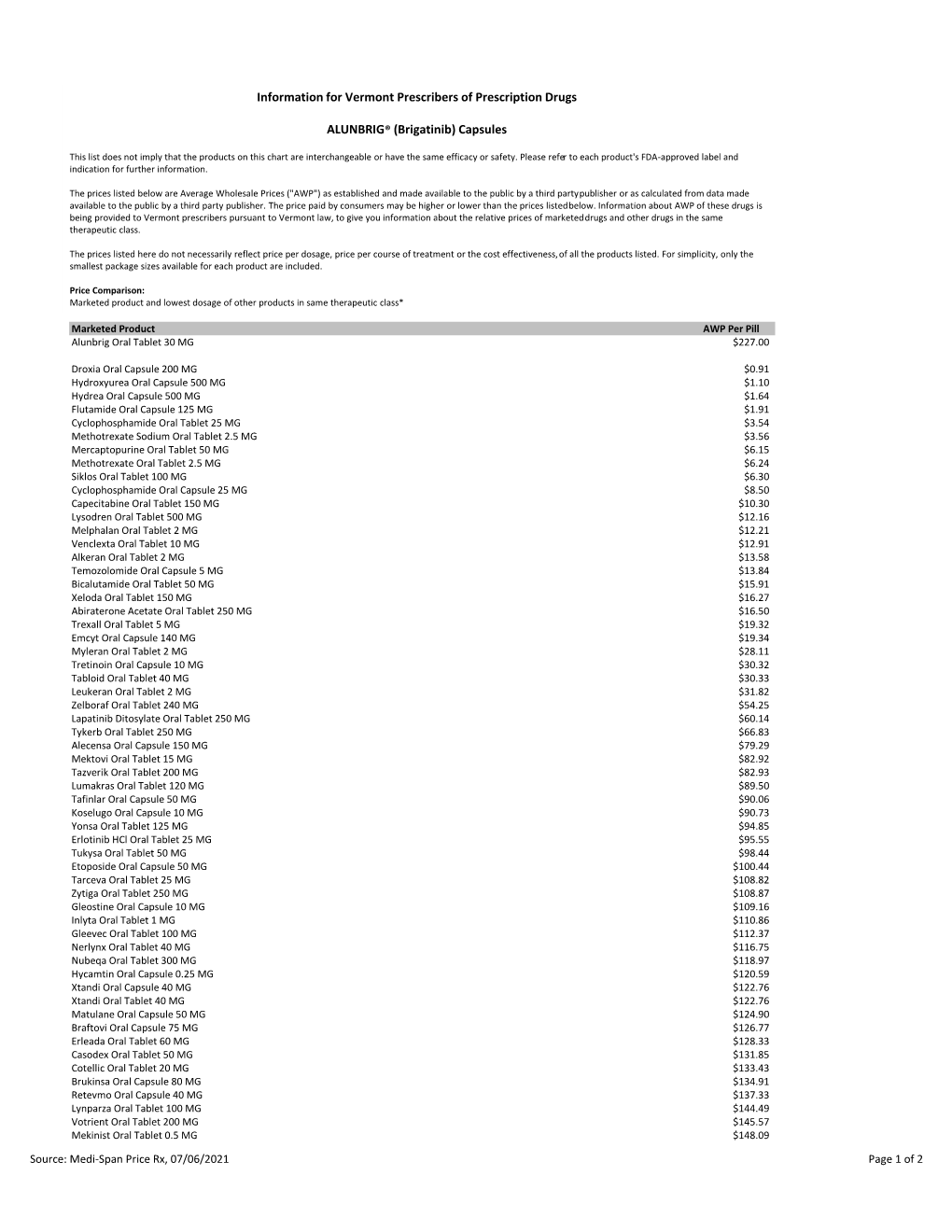 Information for Vermont Prescribers of Prescription Drugs