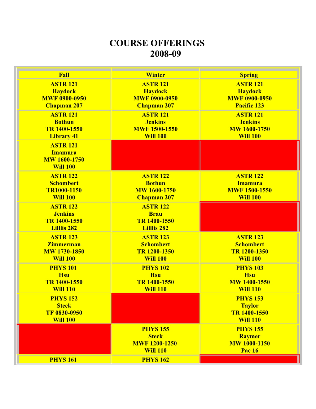 Tentative Course Offerings