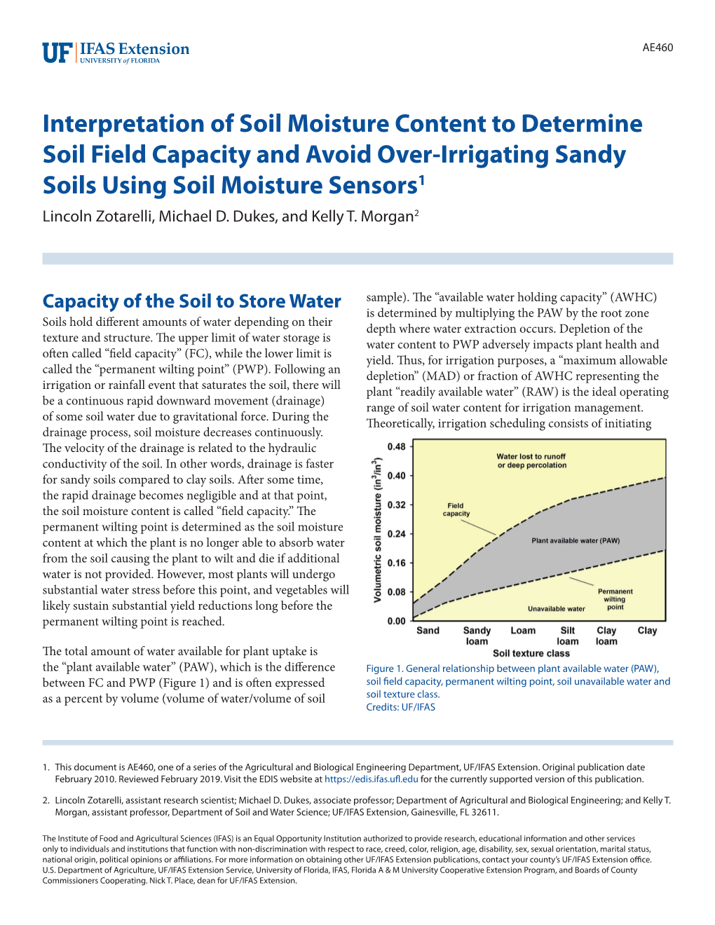 Interpretation of Soil Moisture Content to Determine Soil Field Capacity