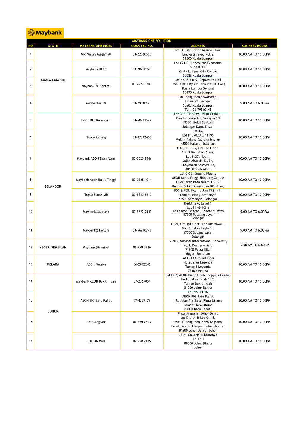 MOS-Kiosk.Pdf