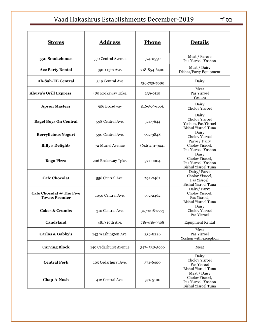 Vaad Hakashrus Establishments December-2019 בס