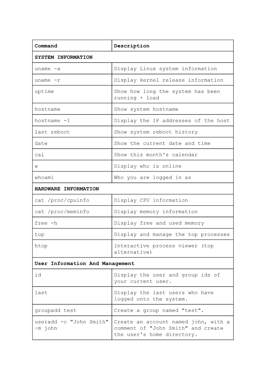 Command Description SYSTEM INFORMATION Uname -A Display