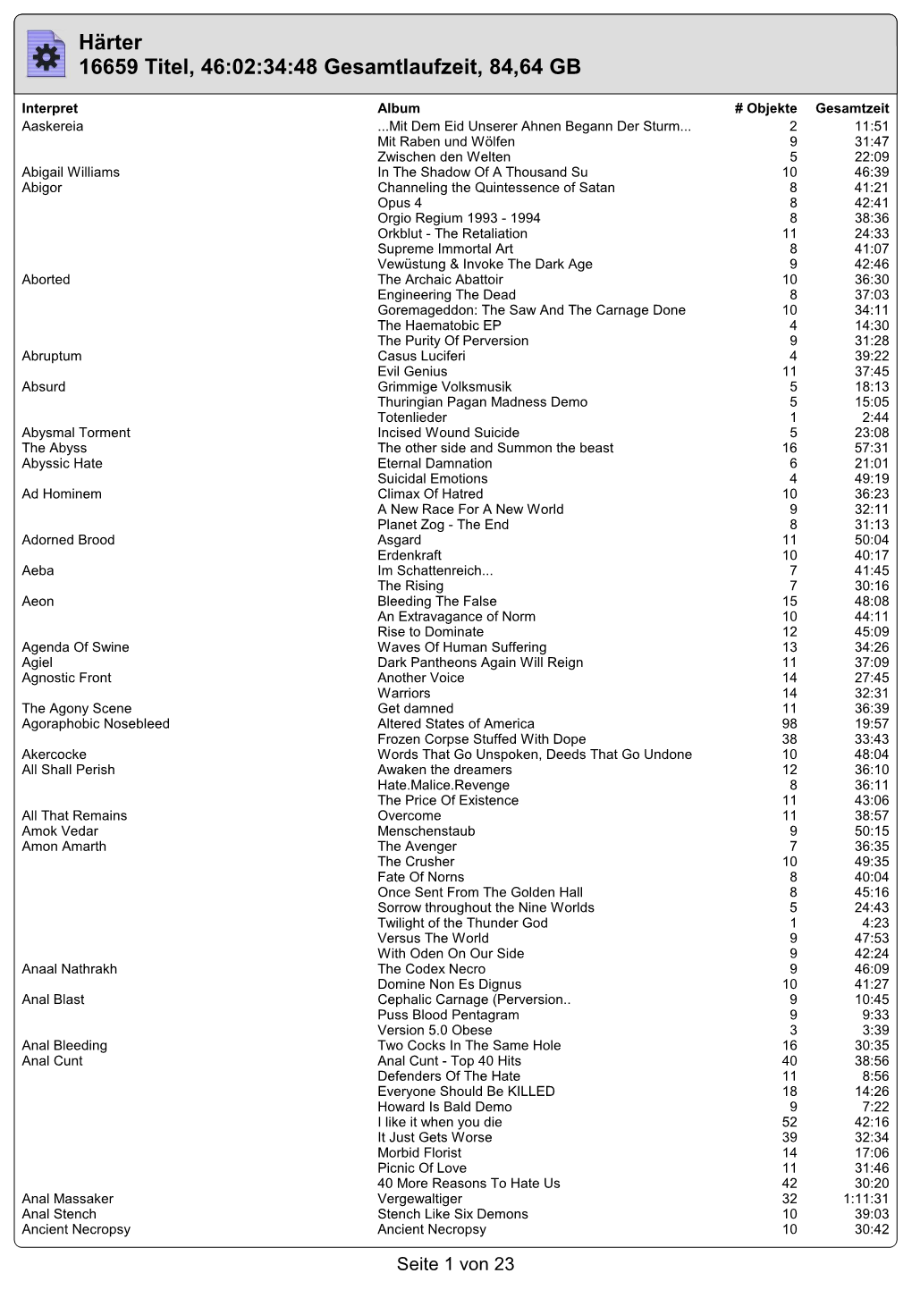 Härter 16659 Titel, 46:02:34:48 Gesamtlaufzeit, 84,64 GB