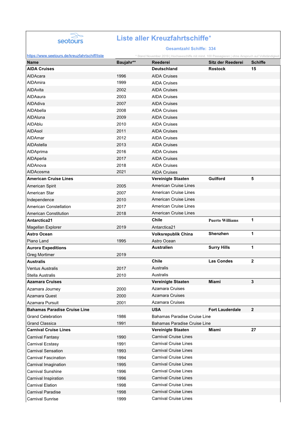 Liste Alle Kreuzfahrtschiffe