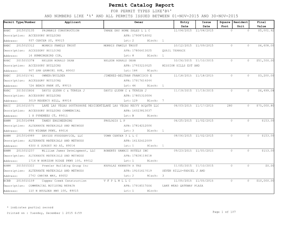 Permit Catalog Report