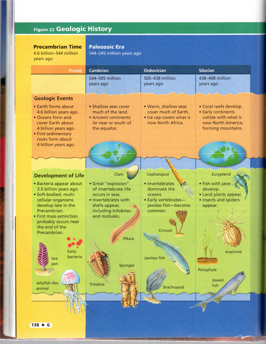 Figure 22 Geologic History