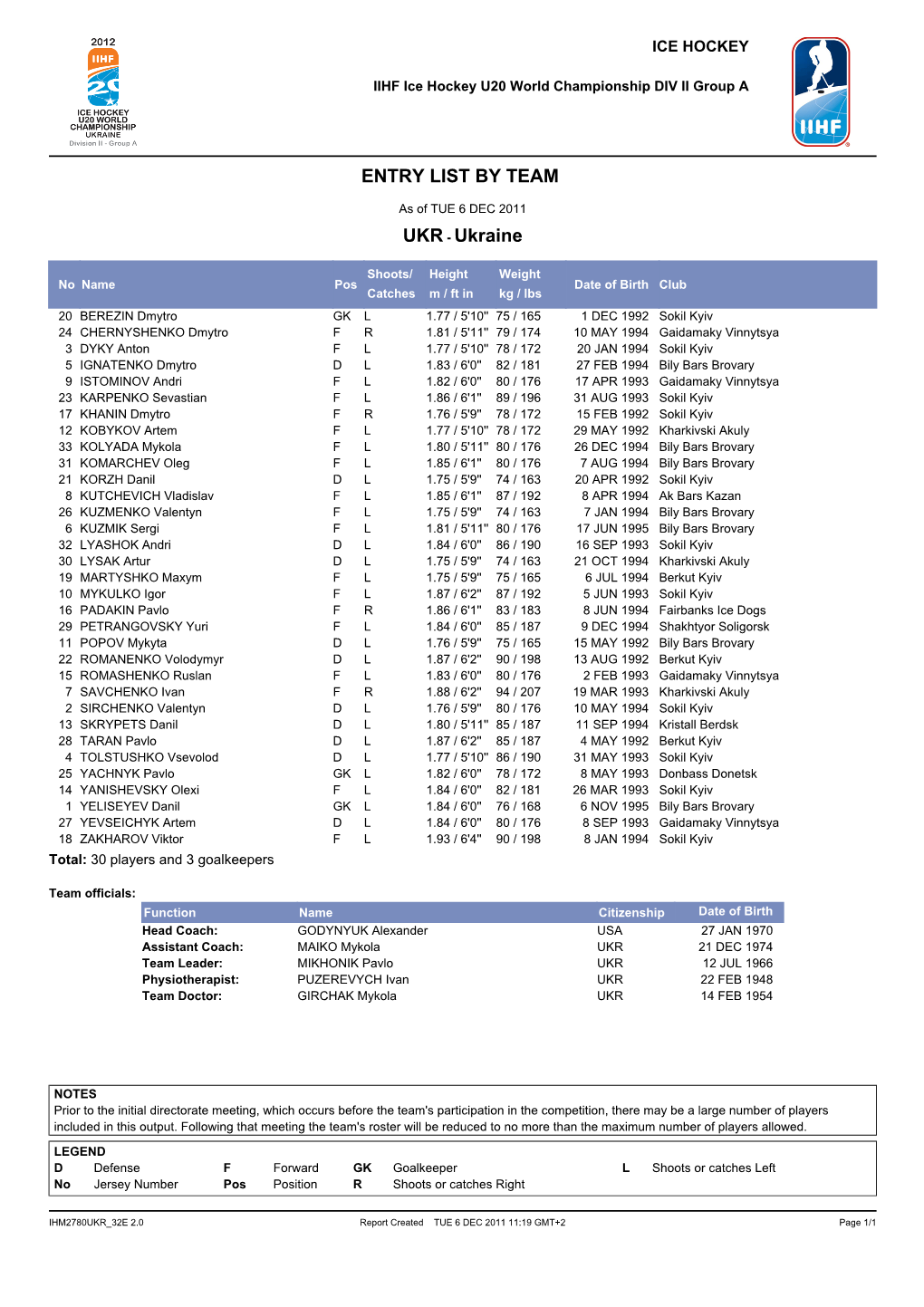 Entry List by Team