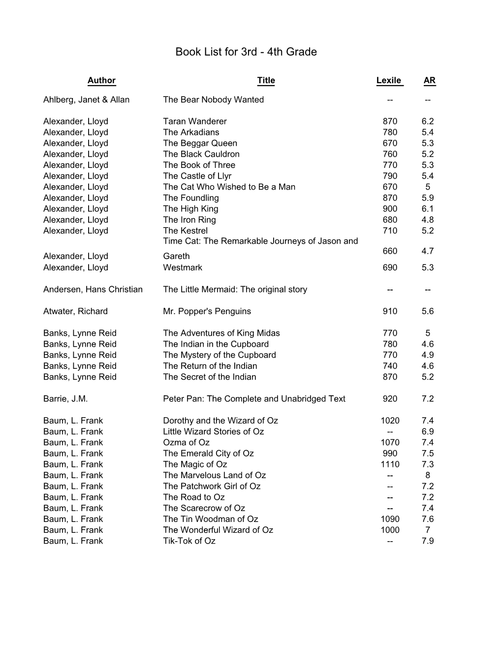 Book List for 3Rd - 4Th Grade