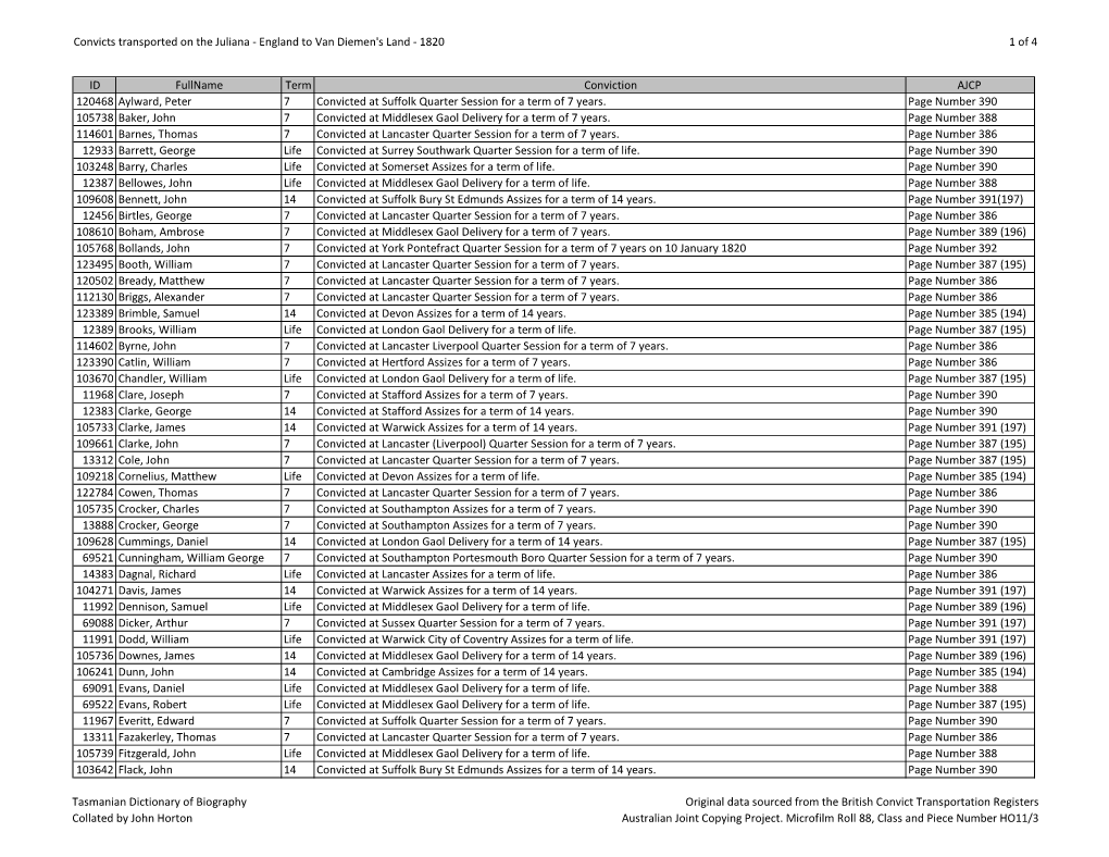 Convicts Transported on the Juliana - England to Van Diemen's Land - 1820 1 of 4