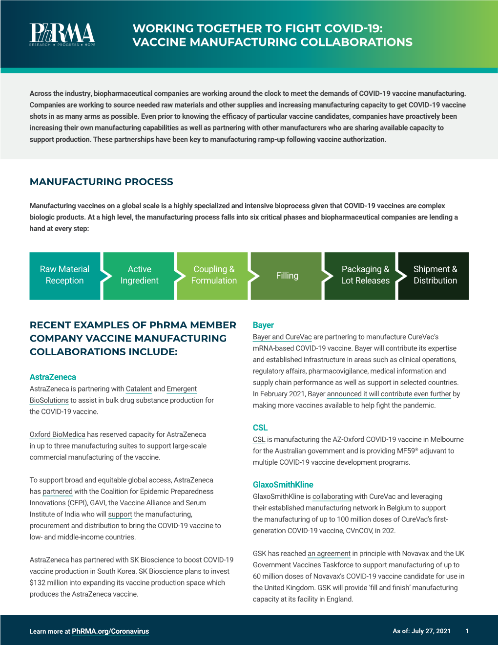 Vaccine Manufacturing Collaborations