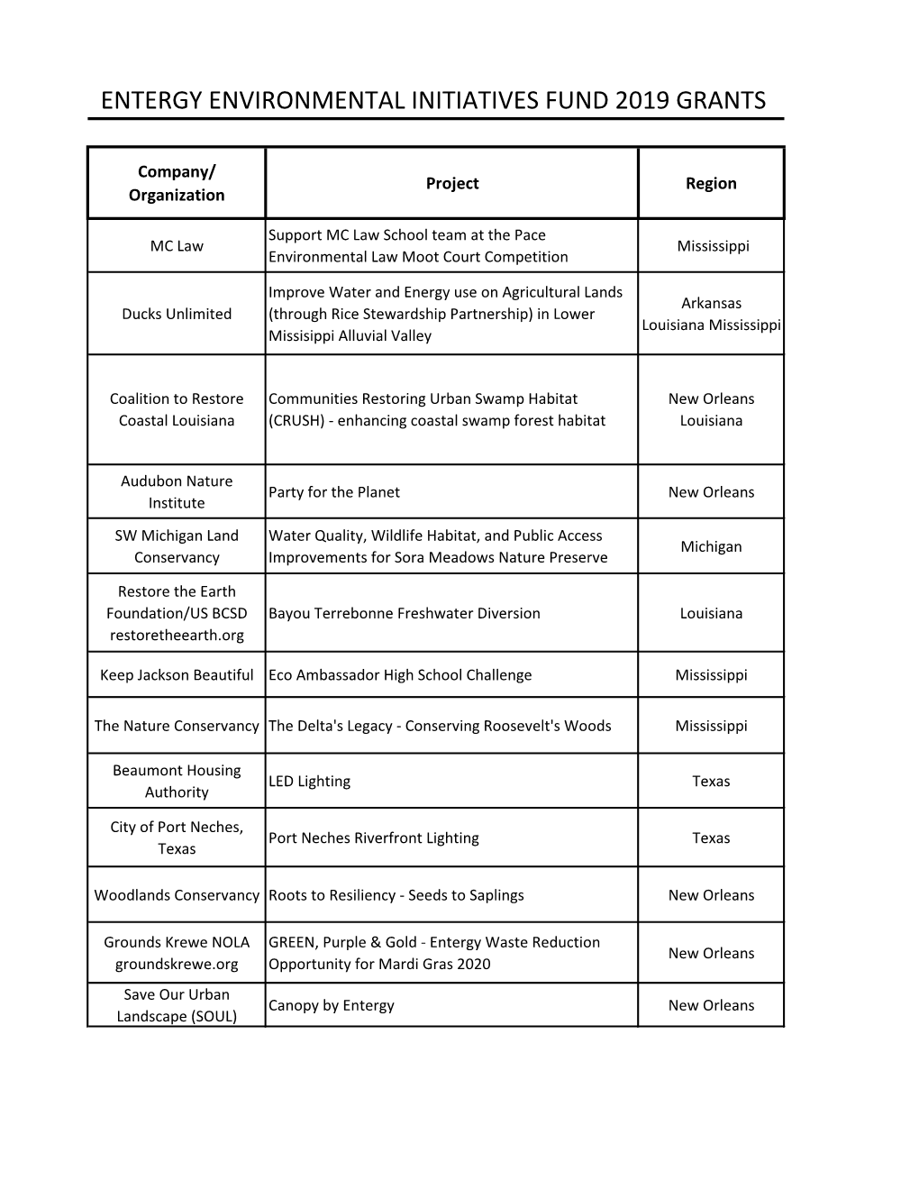 Entergy Environmental Initiatives Fund 2019 Grants