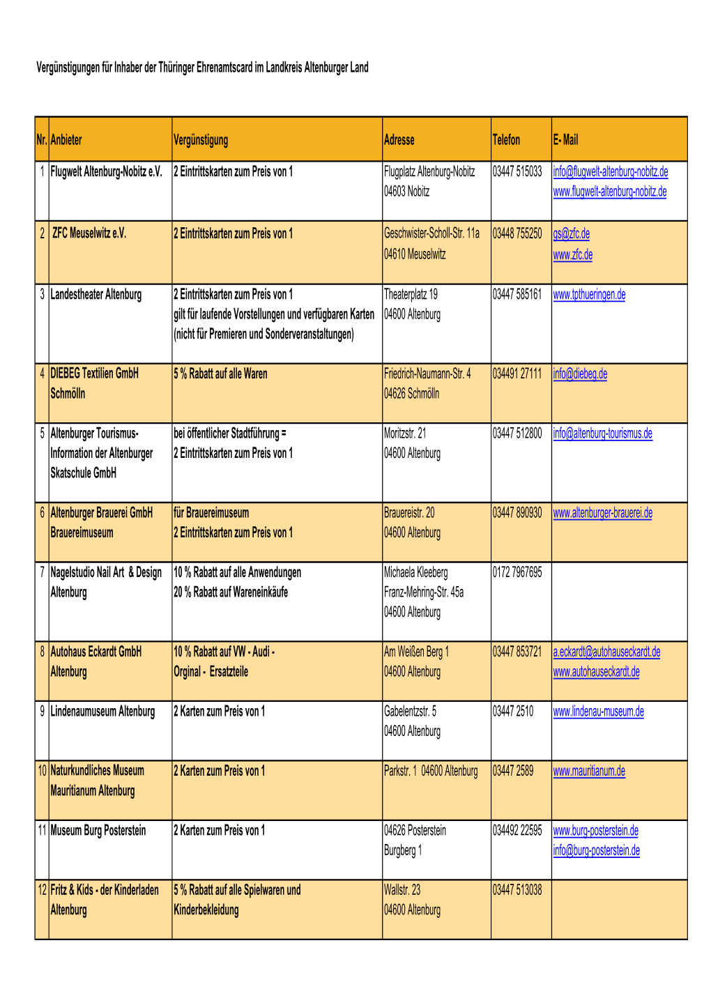 Vergünstigungen Liste