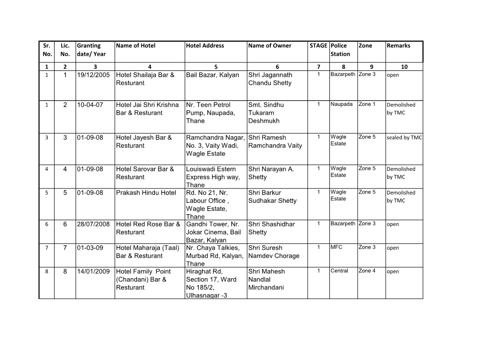 Sr. No. Lic. No. Granting Date/ Year Name of Hotel Hotel Address Name